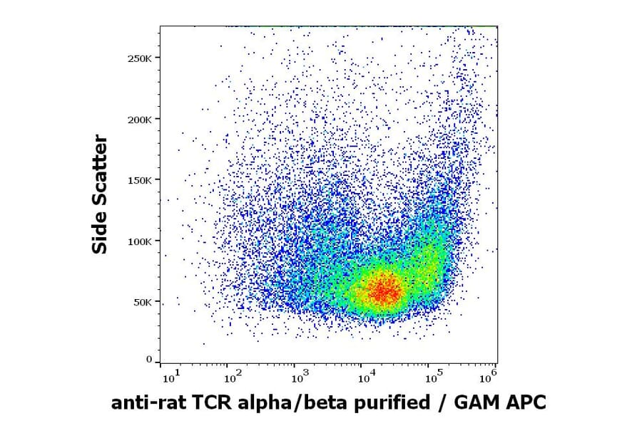 Flow Cytometry - Anti-TCR alpha + TCR beta Antibody [R73] (A86687)