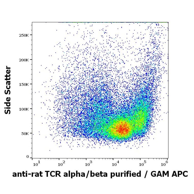 Flow Cytometry - Anti-TCR alpha + TCR beta Antibody [R73] (A86687)