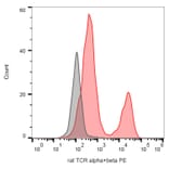 Flow Cytometry - Anti-TCR alpha + TCR beta Antibody [R73] (PE) (A86688) - Antibodies.com