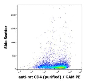 Flow Cytometry - Anti-CD4 Antibody [OX-35] (A86697)