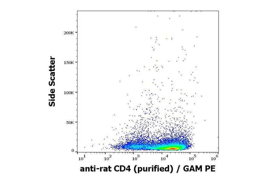 Flow Cytometry - Anti-CD4 Antibody [OX-35] (A86697)