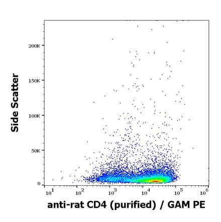 Flow Cytometry - Anti-CD4 Antibody [OX-35] (A86697)