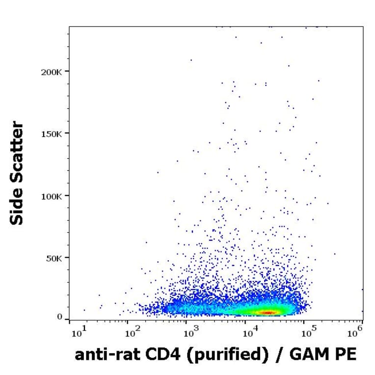 Flow Cytometry - Anti-CD4 Antibody [OX-35] (A86697)