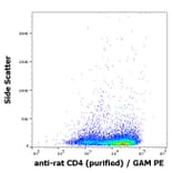 Flow Cytometry - Anti-CD4 Antibody [OX-35] (A86697)
