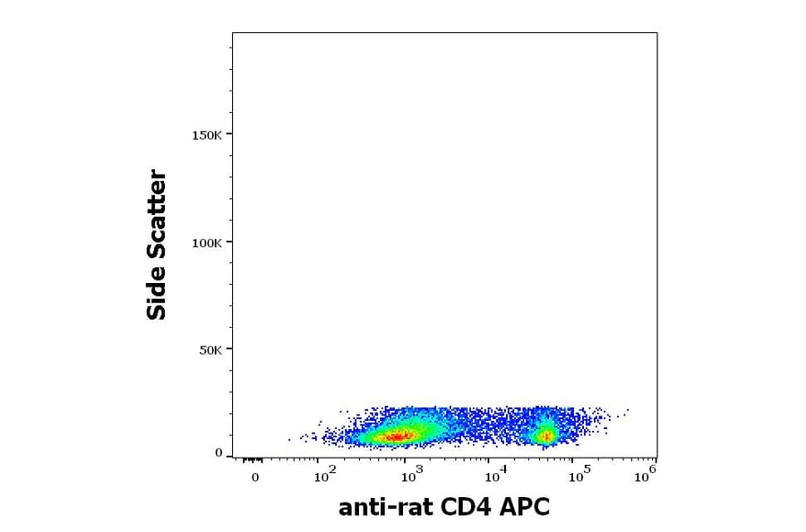 Flow Cytometry - Anti-CD4 Antibody [OX-35] (APC) (A86699)