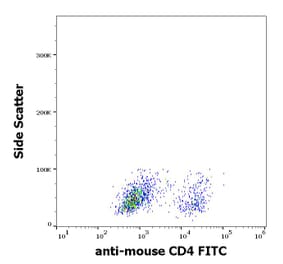 Flow Cytometry - Anti-CD4 Antibody [GK1.5] (FITC) (A86700)
