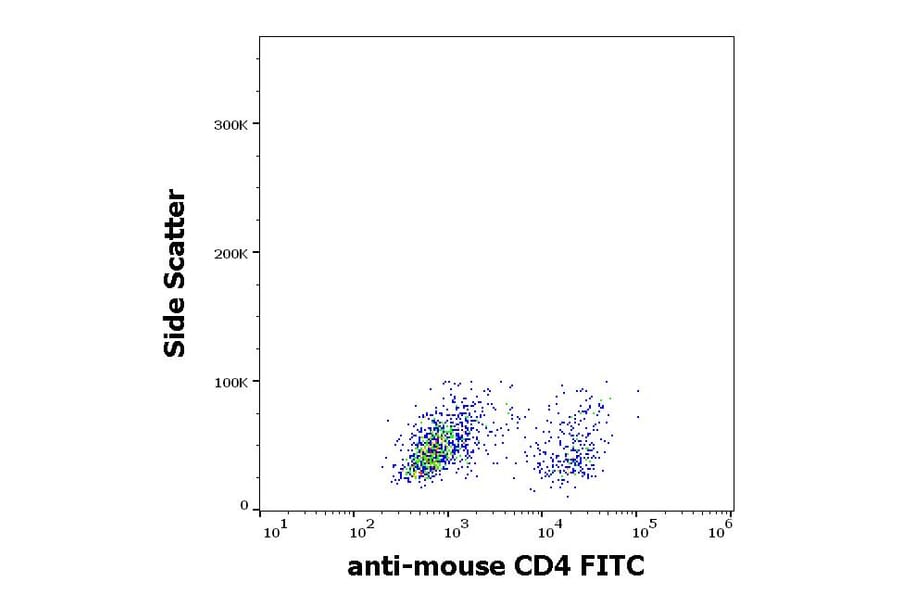 Flow Cytometry - Anti-CD4 Antibody [GK1.5] (FITC) (A86700)