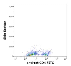 Flow Cytometry - Anti-CD4 Antibody [OX-35] (FITC) (A86701)