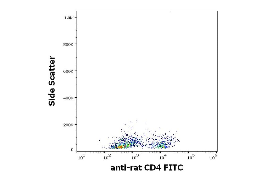 Flow Cytometry - Anti-CD4 Antibody [OX-35] (FITC) (A86701)