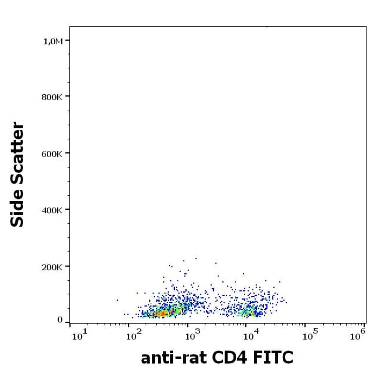 Flow Cytometry - Anti-CD4 Antibody [OX-35] (FITC) (A86701)