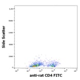 Flow Cytometry - Anti-CD4 Antibody [OX-35] (FITC) (A86701)