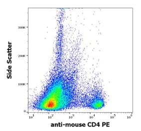 Flow Cytometry - Anti-CD4 Antibody [GK1.5] (PE) (A86702)