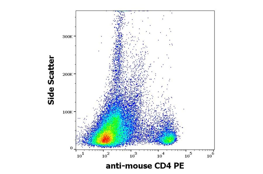 Flow Cytometry - Anti-CD4 Antibody [GK1.5] (PE) (A86702)