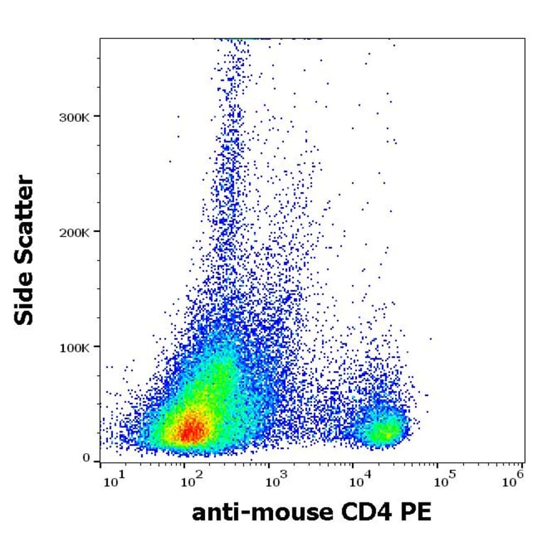 Flow Cytometry - Anti-CD4 Antibody [GK1.5] (PE) (A86702)
