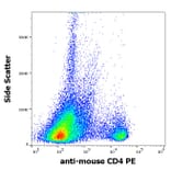 Flow Cytometry - Anti-CD4 Antibody [GK1.5] (PE) (A86702)