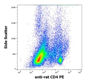 Flow Cytometry - Anti-CD4 Antibody [OX-35] (PE) (A86703)