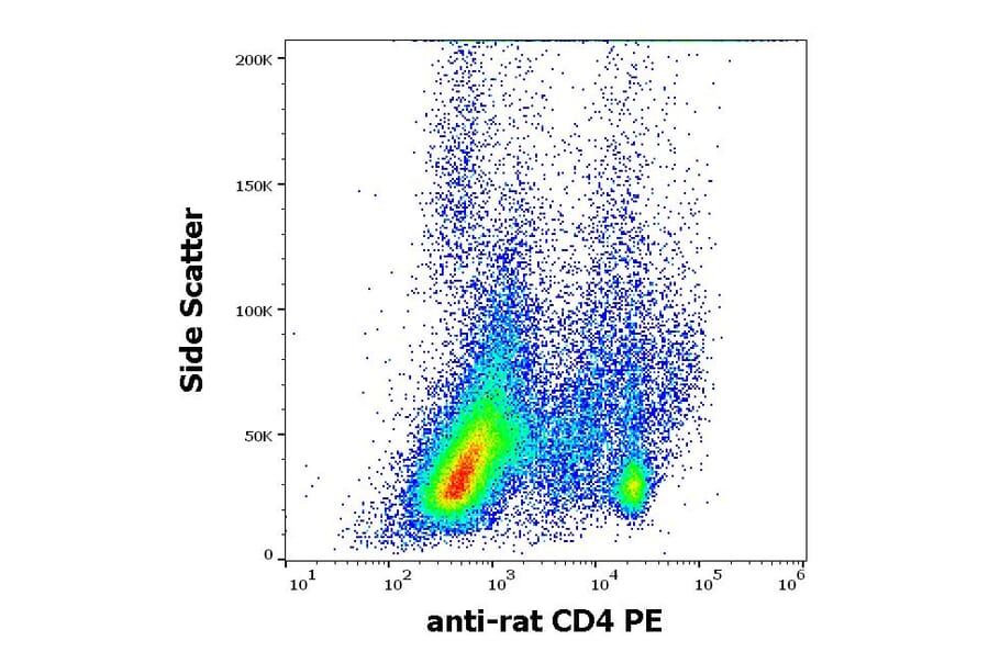 Flow Cytometry - Anti-CD4 Antibody [OX-35] (PE) (A86703)