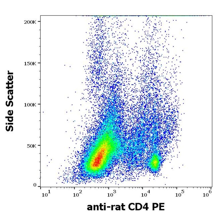 Flow Cytometry - Anti-CD4 Antibody [OX-35] (PE) (A86703)