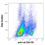 Flow Cytometry - Anti-CD4 Antibody [OX-35] (PE) (A86703)