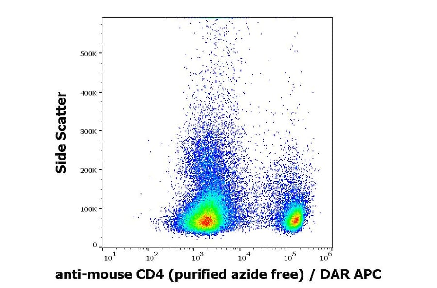 Flow Cytometry - Anti-CD4 Antibody [GK1.5] - BSA and Azide free (A86704)