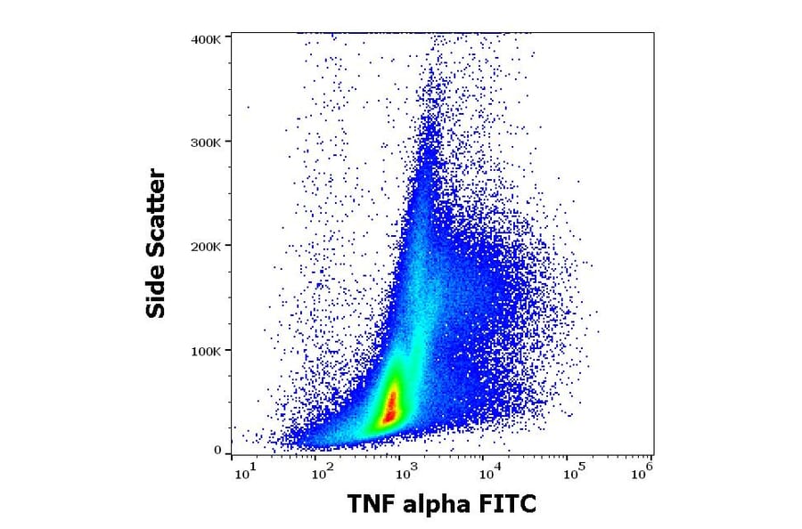 Flow Cytometry - Anti-TNF alpha Antibody [MAb11] (FITC) (A86711)