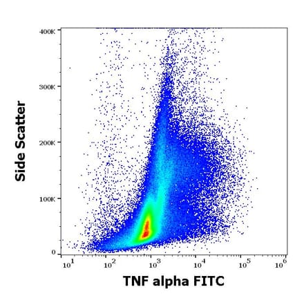 Flow Cytometry - Anti-TNF alpha Antibody [MAb11] (FITC) (A86711)