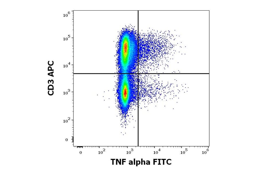 Flow Cytometry - Anti-TNF alpha Antibody [MAb11] (FITC) (A86711)