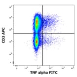 Flow Cytometry - Anti-TNF alpha Antibody [MAb11] (FITC) (A86711)