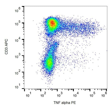Flow Cytometry - Anti-TNF alpha Antibody [MAb11] (PE) (A86712)