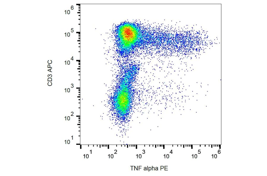 Flow Cytometry - Anti-TNF alpha Antibody [MAb11] (PE) (A86711) - Antibodies.com