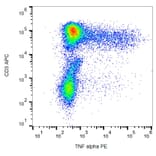 Flow Cytometry - Anti-TNF alpha Antibody [MAb11] (PE) (A86711) - Antibodies.com