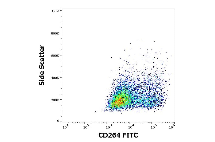 Flow Cytometry - Anti-DcR2 Antibody [TRAIL-R4-01] (FITC) (A86715)