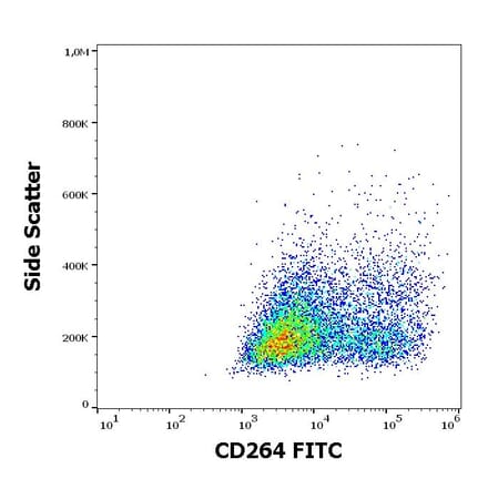 Flow Cytometry - Anti-DcR2 Antibody [TRAIL-R4-01] (FITC) (A86715)