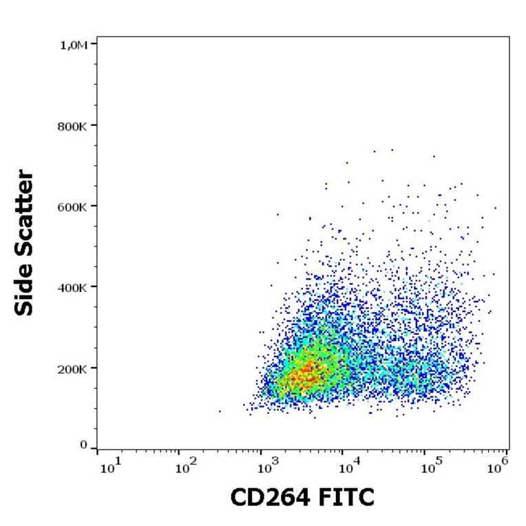Flow Cytometry - Anti-DcR2 Antibody [TRAIL-R4-01] (FITC) (A86715)