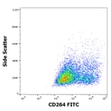 Flow Cytometry - Anti-DcR2 Antibody [TRAIL-R4-01] (FITC) (A86715)