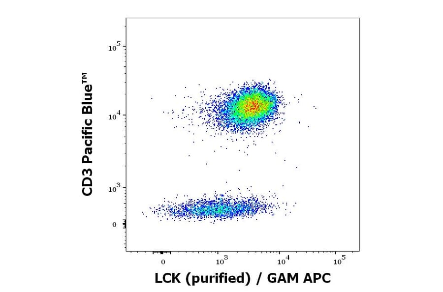 Flow Cytometry - Anti-LCK Antibody [LCK-01] (A86727)