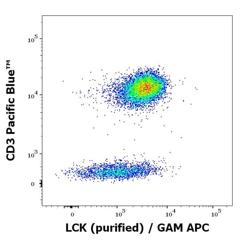 Flow Cytometry - Anti-LCK Antibody [LCK-01] (A86727)