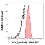 Flow Cytometry - Anti-LCK Antibody [LCK-01] (A86727)