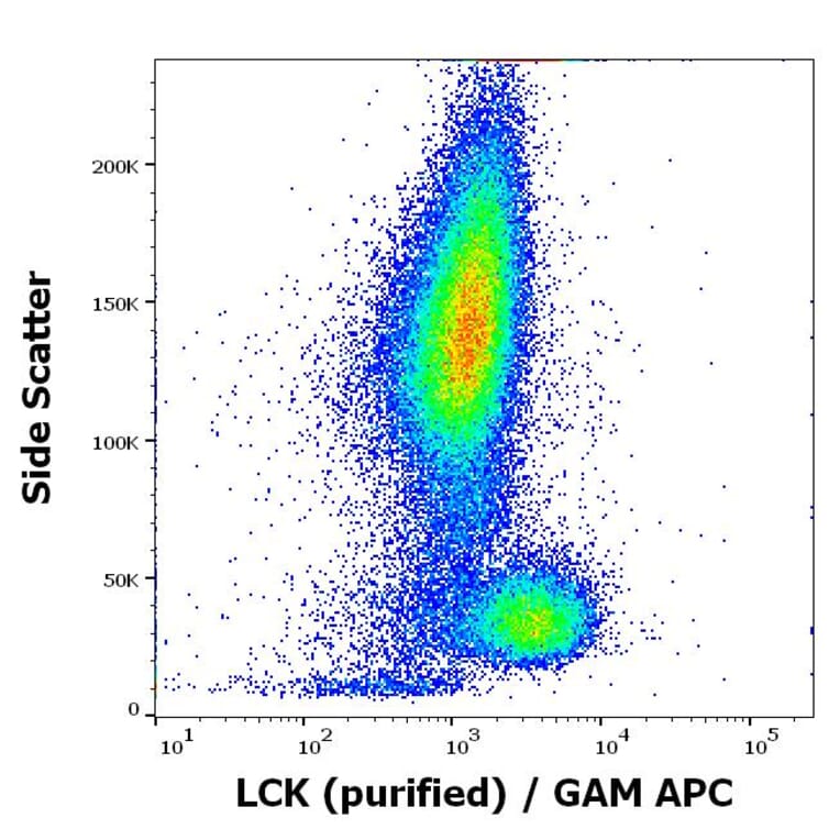 Flow Cytometry - Anti-LCK Antibody [LCK-01] (A86727)