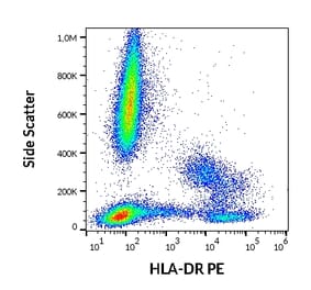 Flow Cytometry - Anti-HLA DR Antibody [L243] (PE) (A86734)