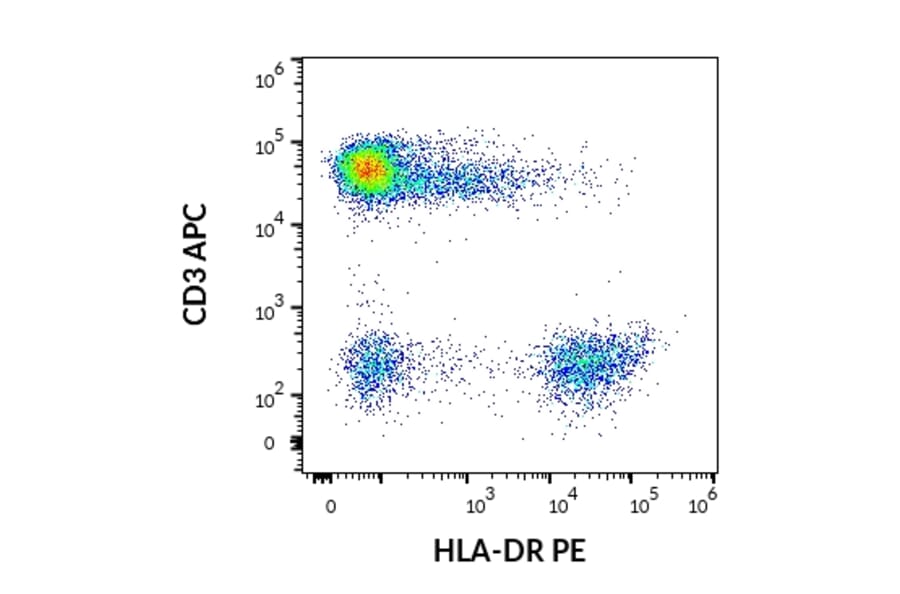Flow Cytometry - Anti-HLA DR Antibody [L243] (PE) (A86734)