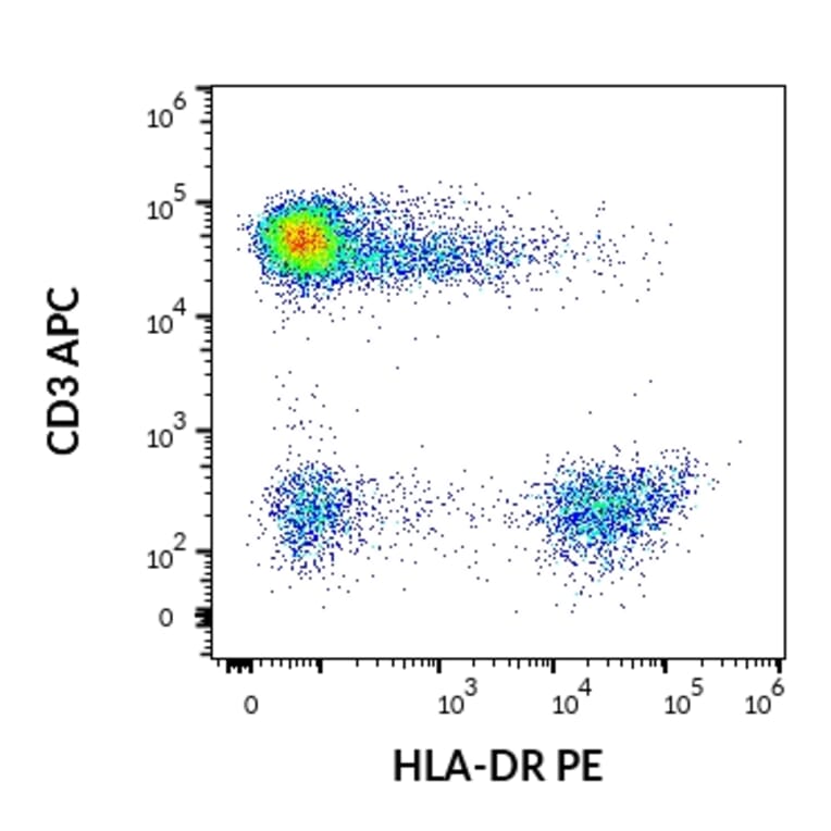 Flow Cytometry - Anti-HLA DR Antibody [L243] (PE) (A86734)