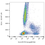 Flow Cytometry - Anti-HLA DR Antibody [L243] (PE-DyLight® 594) (A86734) - Antibodies.com