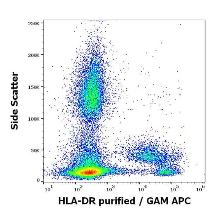 Flow Cytometry - Anti-HLA-DR Antibody [L243] (A86736)