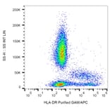 Flow Cytometry - Anti-HLA DR Antibody [L243] (A86735) - Antibodies.com