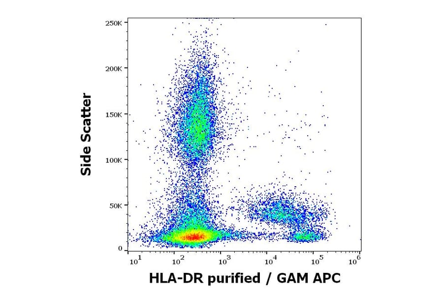 Flow Cytometry - Anti-HLA DR Antibody [L243] - Low endotoxin, Azide free (A86737)