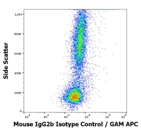 Flow Cytometry - Mouse IgG2b Isotype Control [PLRV219] (A86740)