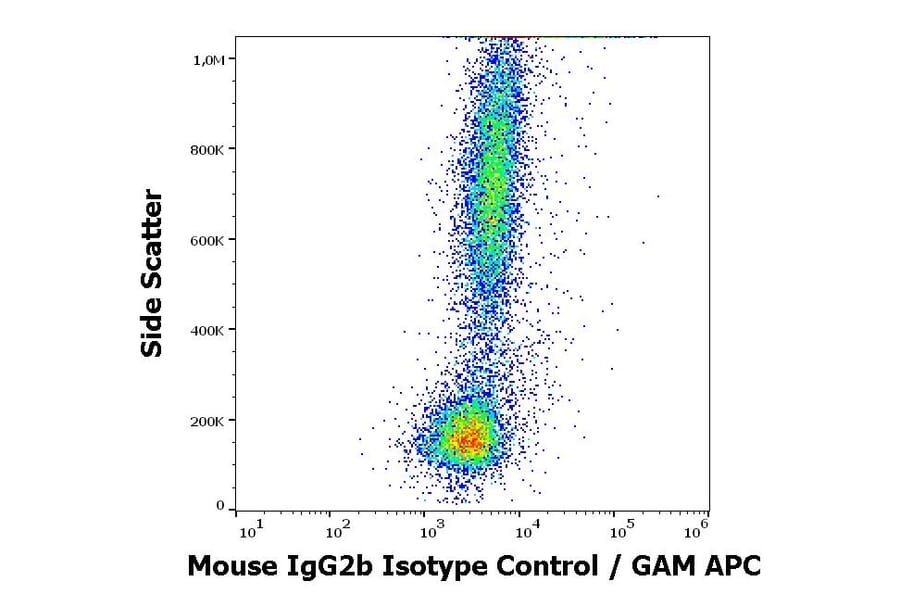 Flow Cytometry - Mouse IgG2b Isotype Control [PLRV219] (A86740)