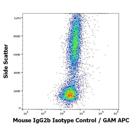 Flow Cytometry - Mouse IgG2b Isotype Control [PLRV219] (A86740)