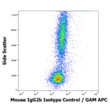 Flow Cytometry - Mouse IgG2b Isotype Control [PLRV219] (A86740)